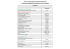 listes de la documentation mise en libre service cote d`or a l`office de