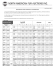 Poursuite des ventes soutenues en ce troisième jour