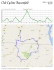 Sutton - Jay Peak 92.3 km - Club Cycliste Beaconsfield