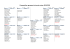 Composition des groupes et programmation hebdomadaire