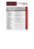 Classement General S..