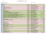 LISTE ALPHABETIQUE des entreprises