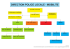 Organigramme 2013 (vierge).cdr