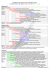 Architecture des dossiers: rappels pour XP, Vista, 7, 8