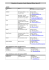 Calendrier Formation Comité Régional Rhône Alpes CK 2016