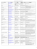 Agences de placement - Par ordre alphabétique