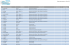 Liste des offres au 30 juin 2015 par département