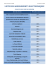 liste des abonnements electroniques