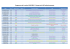 Programme saison 2014-2015 - Loisir