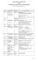 zones reglementees et zones reglementees temporaires