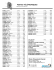 Liste téléphonique 2015-2016 - École Polyvalente de Disraeli