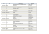 DATE VILLE EMPLACEMENTS HORAIRE Menzel Abderrahmen