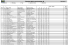 Resultaten Merrieveulens B Z-Festival 2015