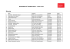 Liste de la disponibilité alimentaire à Laval (2012)