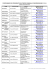 Télécharger la liste des présidents de CRAM