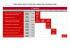 prévisions des stages de formation continue 2009