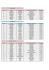 Résultats du cross