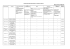 Tableau récapitulatif Hébergement