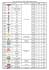 Plan de fréquences - Site de la Mairie de Petite