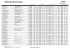 Resultats du Triathlon Sprint de Laval 2012