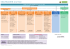 ORGANIGRAMME DE LA VILLE