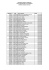 liste des candidats 17-06 - Faculté de Médecine et de Pharmacie de