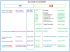 Flashs et journaux nuit, 5h, 5h30 6h, 7h30 7h, 9h 6h30, 8h