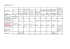 Fares/Prices with some discount STIF (Ile de France) 1.A