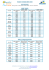 Horaires – Schedule 2015 -‐ 2016 Ferry Cat Cocos