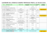 Calendrier des déplacements