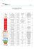 Liste des agences intérimaires