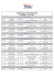 Résultats des Championnats Inter