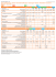 Horaires ligne 112 - Herault Transport