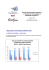 Rapport BTS CI 2015 - Economie