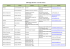 Coordonnées utilisateurs.xlsx