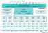 ASN Organisation Chart - The French Nuclear Safety Authority