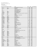 complete lot list