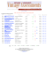 Vintage Assessments online database