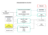 ORGANIGRAMME DE L`AFJ-MVM