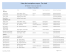 Qry liste inscriptions Validation