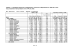 Population béninoise en âge de voter en 2006