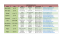 Projet Date Nom Prénom Tel Portable Email Boukbouk Houcine