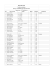 résultats - St Denis de Pile