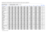 Statistiques des immatriculations de véhicules d`occasion des mois