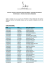 Liste des étudiants admis au concours d`accès en 1ère année du