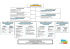 ORGANIGRAMME ADMINISTRATIF Communauté de Communes