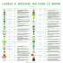 Tableau marques et labels bio monde