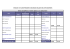 Comptes annuels CPAM 2015