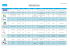 Liste des adhérents régionaux