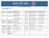 Liste des regroupements
